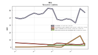 Deferred Income Tax Liabilities Net