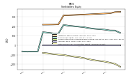Retained Earnings Accumulated Deficit