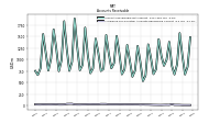 Allowance For Doubtful Accounts Receivable Current