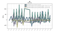 Net Cash Provided By Used In Investing Activities