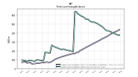 Finite Lived Intangible Assets Net