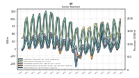 Operating Income Loss