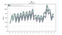 Inventory Finished Goods Net Of Reserves