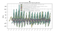 Increase Decrease In Inventories