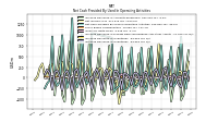 Increase Decrease In Accounts Receivable