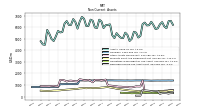 Deferred Income Tax Assets Net