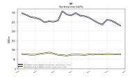 Operating Lease Liability Current