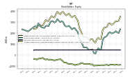 Accumulated Other Comprehensive Income Loss Net Of Tax