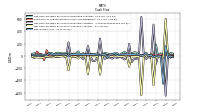 Net Income Loss