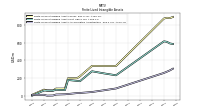 Finite Lived Intangible Assets Accumulated Amortization