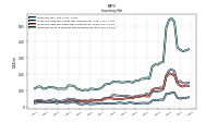 Inventory Work In Process Net Of Reserves