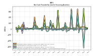 Net Cash Provided By Used In Financing Activities