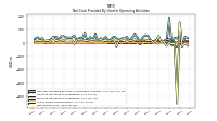 Net Income Loss