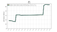Weighted Average Number Of Diluted Shares Outstanding