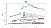 Cash And Cash Equivalents At Carrying Value