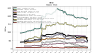 Cash And Cash Equivalents At Carrying Value