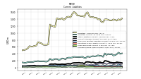 Accrued Income Taxes Current