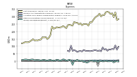 Income Tax Expense Benefit