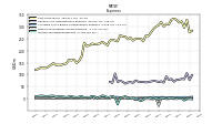 Other Nonoperating Income Expense