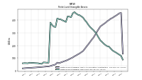 Finite Lived Intangible Assets Net