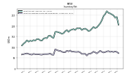 Inventory Finished Goods Net Of Reserves