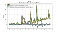 Payments For Repurchase Of Common Stock