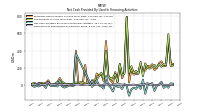 Proceeds From Payments For Other Financing Activities