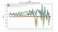 Net Income Loss