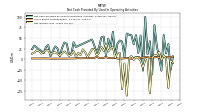 Net Cash Provided By Used In Operating Activities