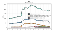Other Assets Noncurrent