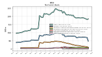 Deferred Income Tax Assets Net