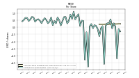 Earnings Per Share Diluted