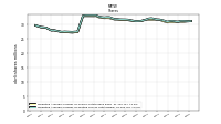 Weighted Average Number Of Diluted Shares Outstanding