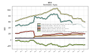 Accumulated Other Comprehensive Income Loss Net Of Tax