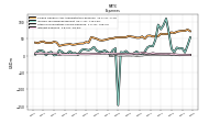 Other Nonoperating Income Expense