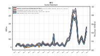 Net Income Loss