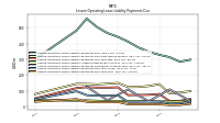 Lessee Operating Lease Liability Payments Due Year Four