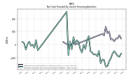 Net Cash Provided By Used In Financing Activities