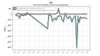 Net Cash Provided By Used In Investing Activities