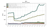 Other Assets Noncurrent