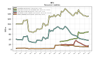 Pension And Other Postretirement Defined Benefit Plans Liabilities Noncurrent