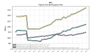 Accumulated Depreciation Depletion And Amortization Property Plant And Equipment