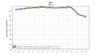 Common Stock Shares Outstanding