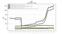 Accumulated Other Comprehensive Income Loss Net Of Tax