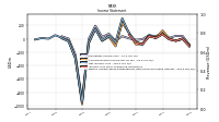 Income Loss From Continuing Operations 
Before Income Taxes Extraordinary Items Noncontrolling Interest