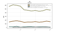 Other Nonoperating Income Expense