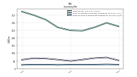 Inventory Work In Process Net Of Reserves