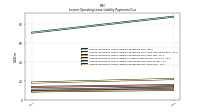 Lessee Operating Lease Liability Payments Due Year Four