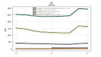 Derivative Liabilities