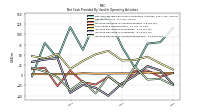 Increase Decrease In Accounts Receivable